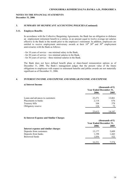 Revizorski izvjestaj 2006 (pdf) - Montenegro berza