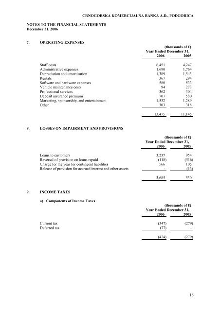 Revizorski izvjestaj 2006 (pdf) - Montenegro berza