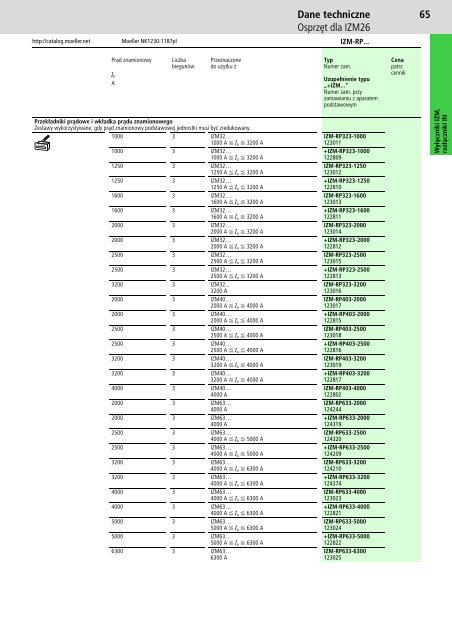Nowe wyÅÄczniki powietrzne do 6300A serii IZMX16 i IZM26 - Moeller