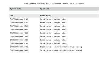 WYKAZ KONT ANALITYCZNYCH URZÄDU DLA KONT ... - Infor