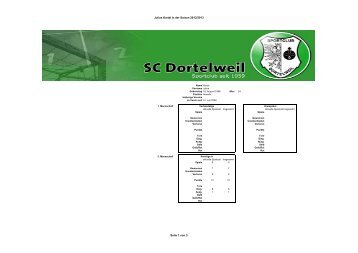 Julius Kartal in der Saison 2012/2013 Seite 1 von 3 - SC Dortelweil