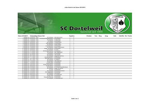 Julius Kartal in der Saison 2012/2013 Seite 1 von 3 - SC Dortelweil