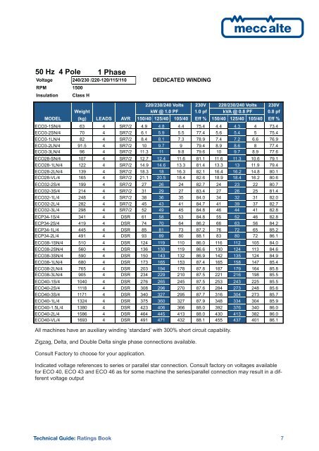 Guida Tecnica Technical Guide Ratings Book Potenze