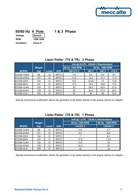 Guida Tecnica Technical Guide Ratings Book Potenze