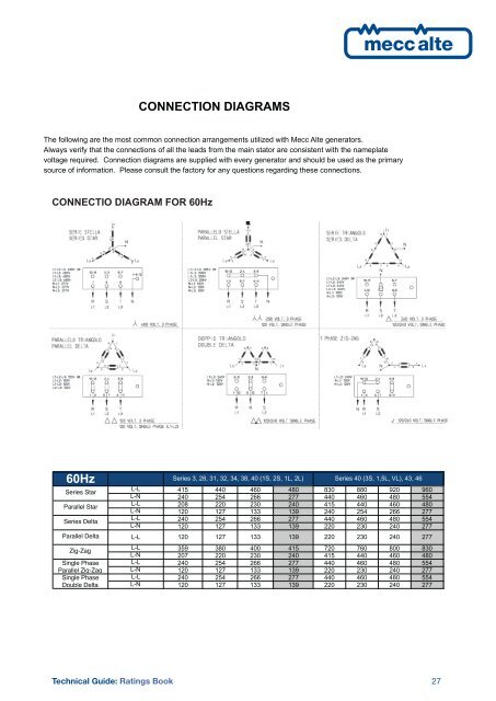 Guida Tecnica Technical Guide Ratings Book Potenze