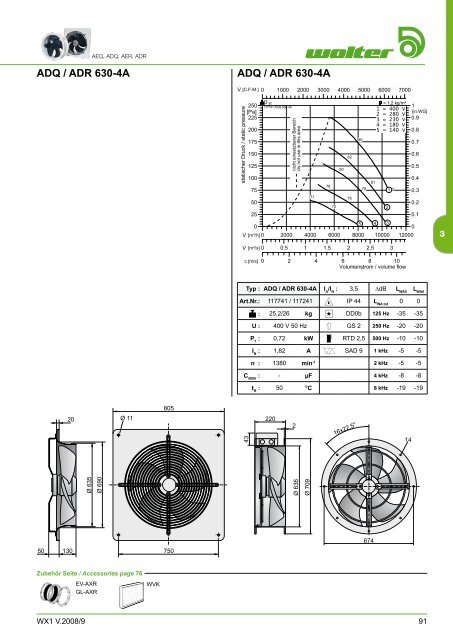 Axialventilatoren - Aspectenvironmental.com