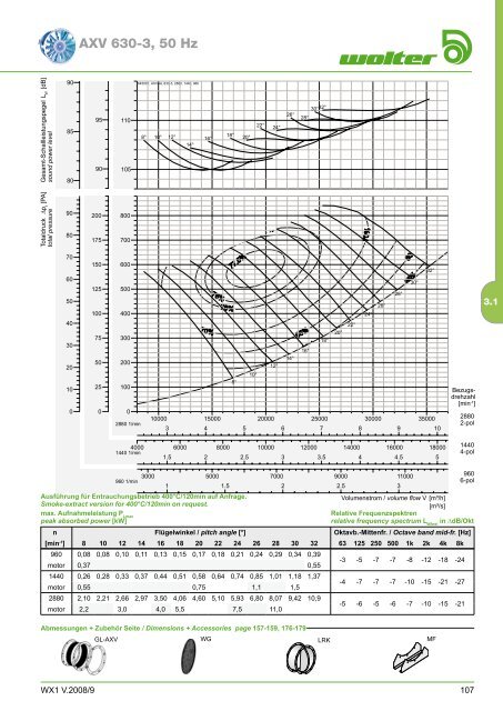 Axialventilatoren - Aspectenvironmental.com