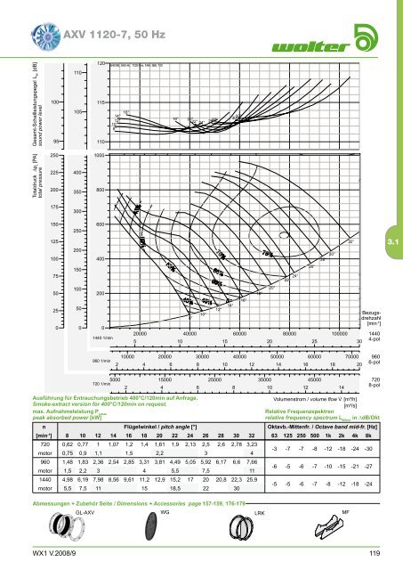 Axialventilatoren - Aspectenvironmental.com