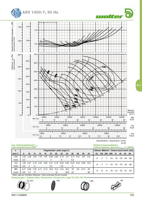 Axialventilatoren - Aspectenvironmental.com