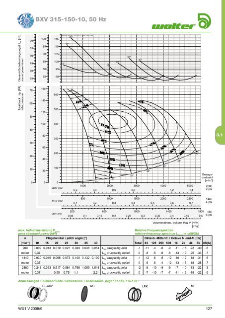 Axialventilatoren - Aspectenvironmental.com