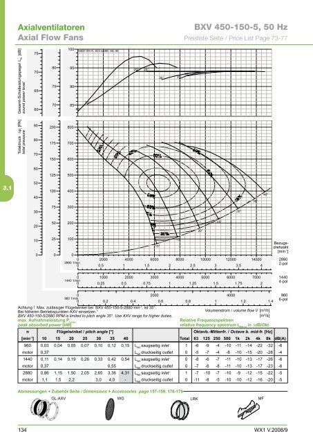 Axialventilatoren - Aspectenvironmental.com