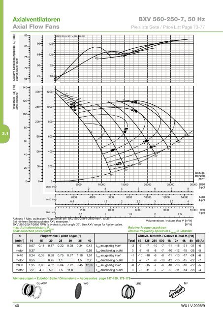 Axialventilatoren - Aspectenvironmental.com