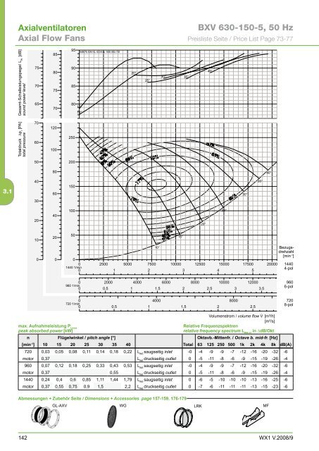 Axialventilatoren - Aspectenvironmental.com