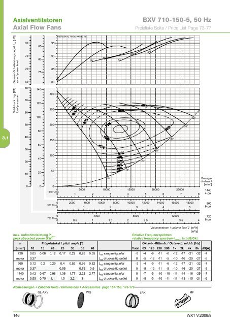 Axialventilatoren - Aspectenvironmental.com