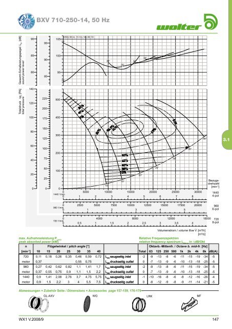 Axialventilatoren - Aspectenvironmental.com