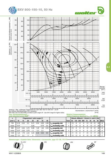 Axialventilatoren - Aspectenvironmental.com