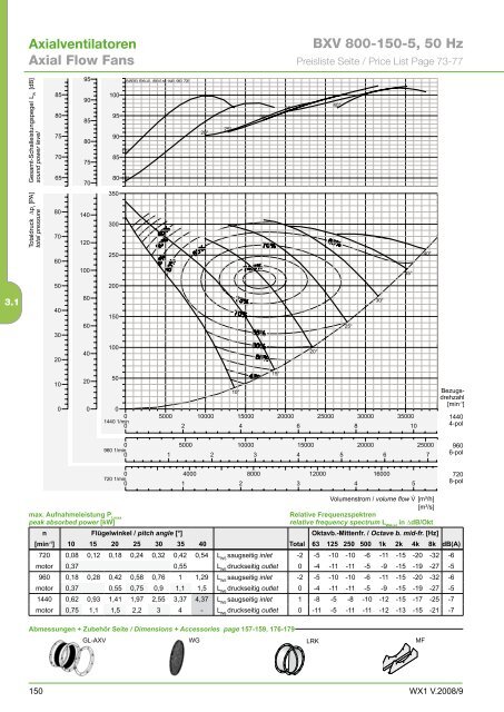 Axialventilatoren - Aspectenvironmental.com