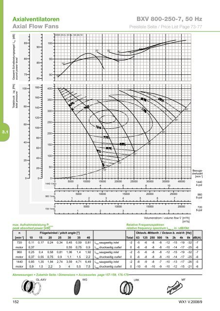 Axialventilatoren - Aspectenvironmental.com