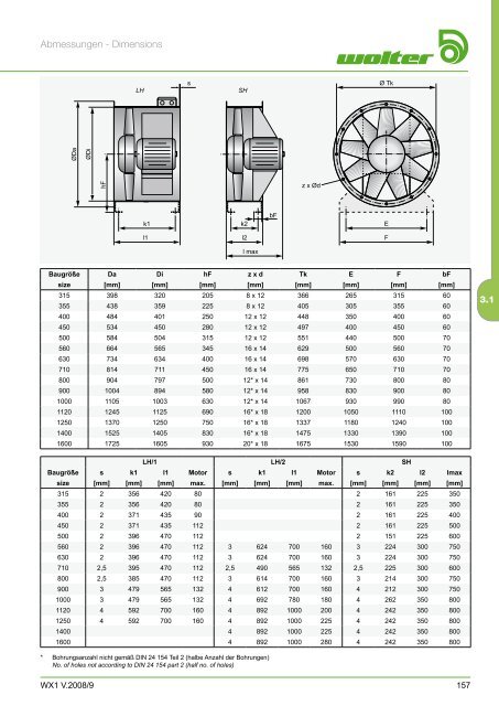 Axialventilatoren - Aspectenvironmental.com