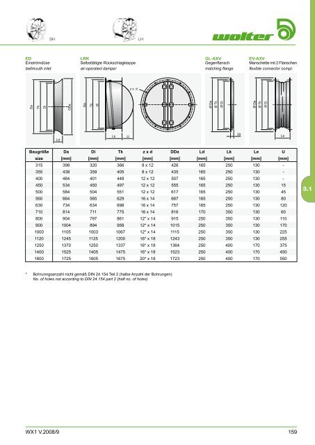 Axialventilatoren - Aspectenvironmental.com