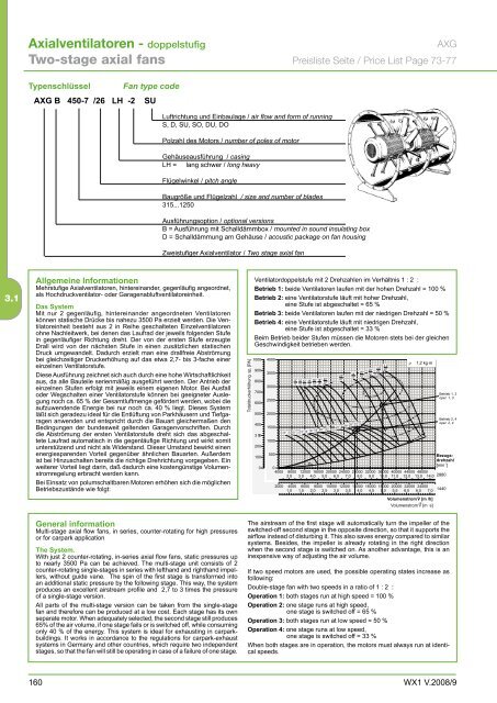 Axialventilatoren - Aspectenvironmental.com