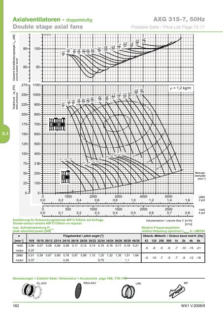 Axialventilatoren - Aspectenvironmental.com