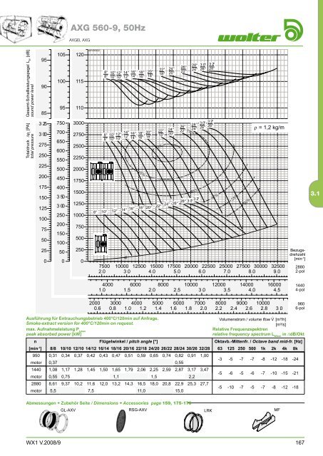 Axialventilatoren - Aspectenvironmental.com