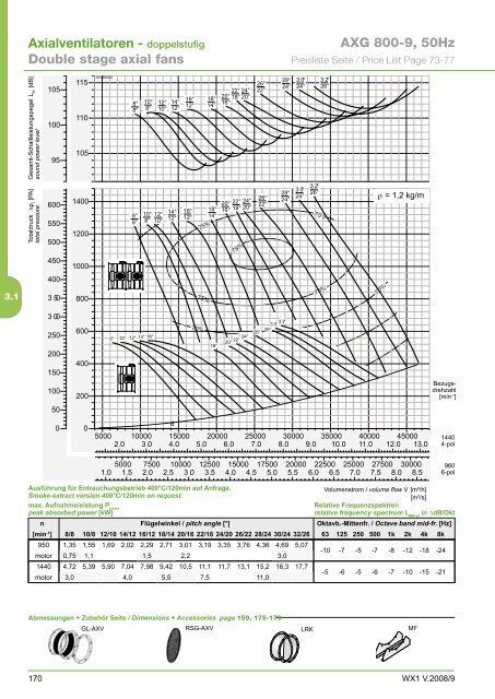 Axialventilatoren - Aspectenvironmental.com