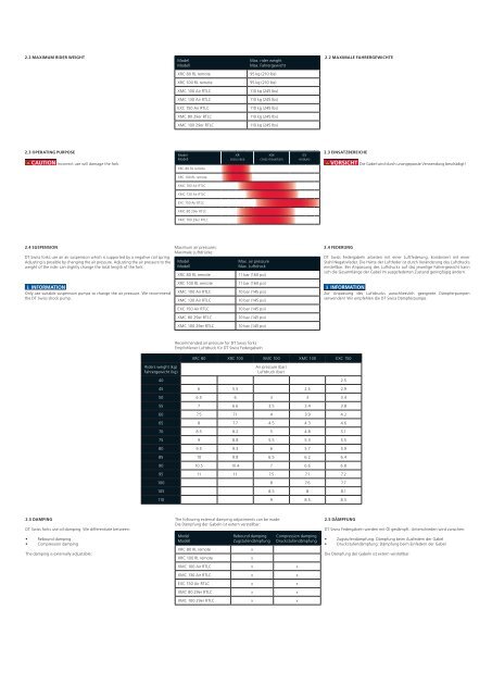 INSTRUCTION MANUAL AND WARRANTY RULES BEDIENUNGSANLEITUNG UND ...