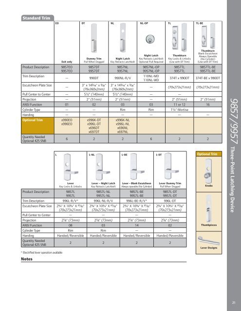 Von Duprin 98-99 Series Exit Devices - Access Hardware Supply