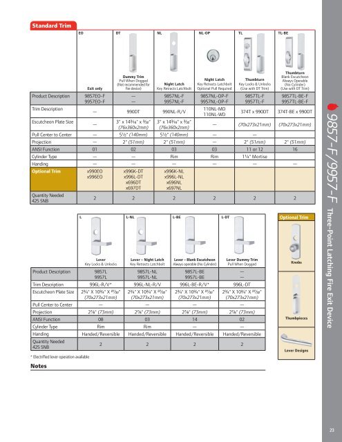 Von Duprin 98-99 Series Exit Devices - Access Hardware Supply