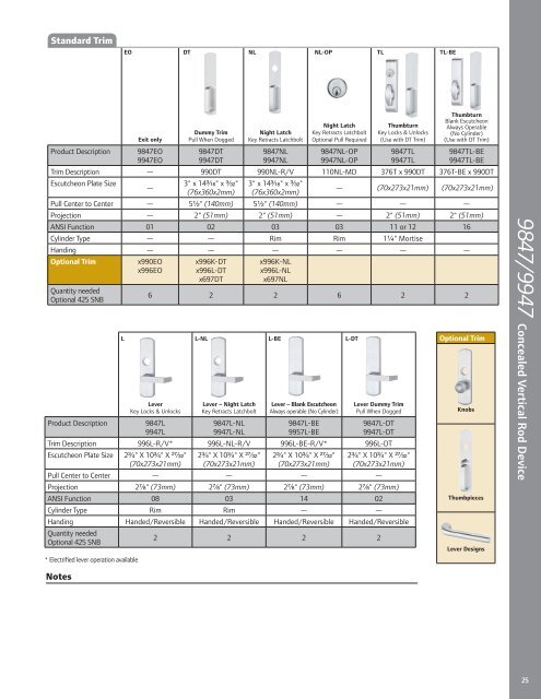 Von Duprin 98-99 Series Exit Devices - Access Hardware Supply