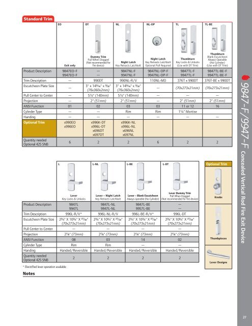 Von Duprin 98-99 Series Exit Devices - Access Hardware Supply