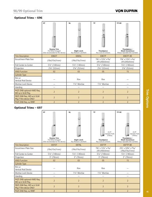 Von Duprin 98-99 Series Exit Devices - Access Hardware Supply