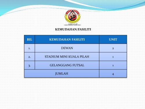 Syarat-Syarat Permohonan Sewaan Dewan