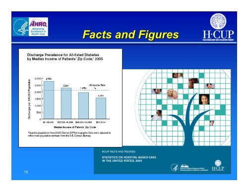 Healthcare Cost and Utilization Project (HCUP ... - AHRQ Archive