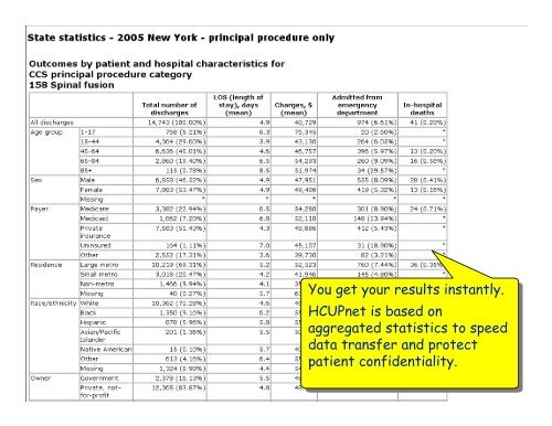 Healthcare Cost and Utilization Project (HCUP ... - AHRQ Archive