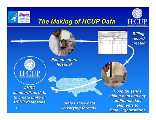 Healthcare Cost and Utilization Project (HCUP ... - AHRQ Archive