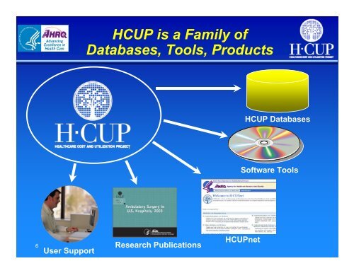 Healthcare Cost and Utilization Project (HCUP ... - AHRQ Archive