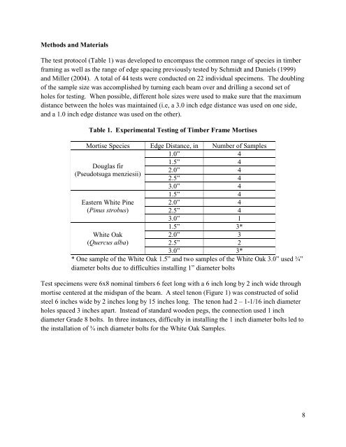 Edge Spacing of Pegs in Mortise and Tenon Joints - Timber Frame ...