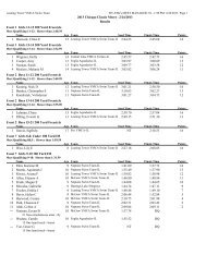 YMCA District Classic - Sharks Swimming