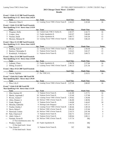 YMCA District Classic - Sharks Swimming