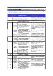 ANEXO I: PLAN DE TRABAJO DE LA ASIGNATURA AtenciÃ³n - GSIC