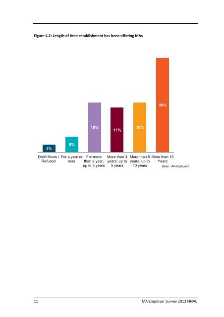 Modern Apprenticeship Survey of Employers 2013 (pdf) - Skills ...