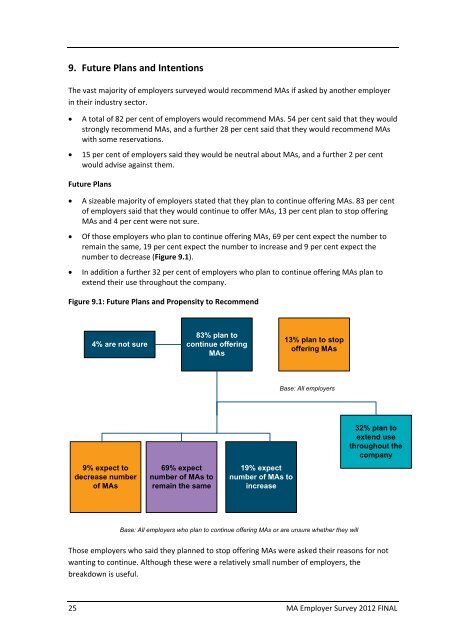 Modern Apprenticeship Survey of Employers 2013 (pdf) - Skills ...