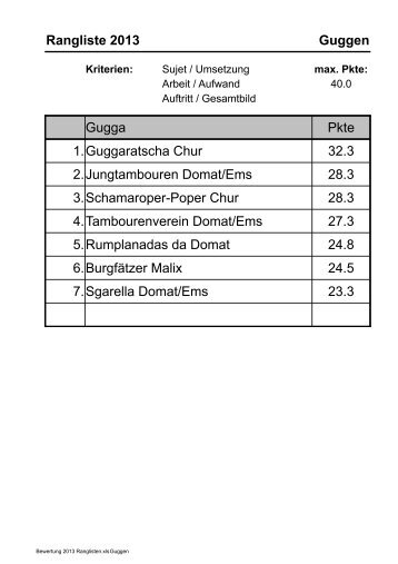 Rangliste 2013 - Guggaratscha
