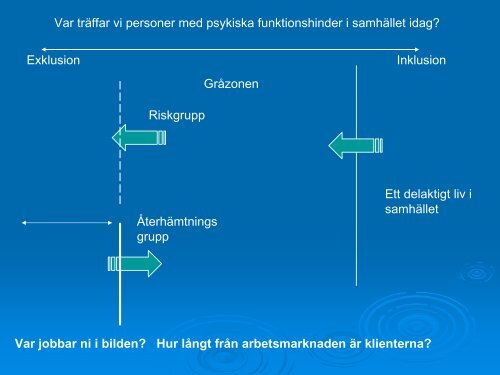 Psykisk ohÃƒÂ¤lsa och funktionshinder lsa och ... - Sundsvall