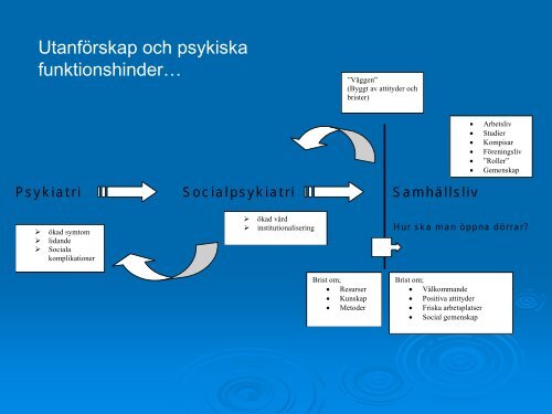 Psykisk ohÃƒÂ¤lsa och funktionshinder lsa och ... - Sundsvall