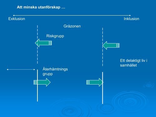 Psykisk ohÃƒÂ¤lsa och funktionshinder lsa och ... - Sundsvall