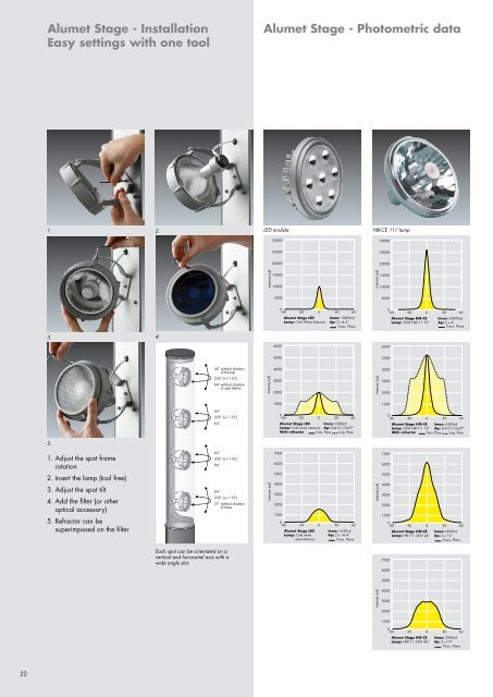 Alumet Stage - THORN Lighting